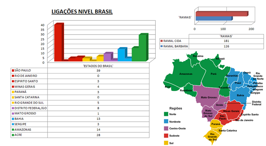 Brasil